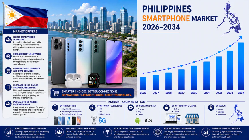 How Is the Philippines Smartphone Market Connecting a Digital Nation?