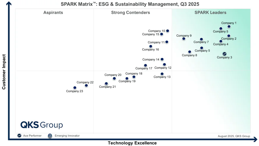 ESG Competitive Benchmarking 2026: Comparing Leading Sustainability Management Vendors