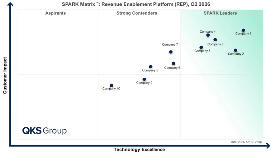 Revenue Enablement Platform: How AI Is Transforming Sales Execution and Revenue Growth