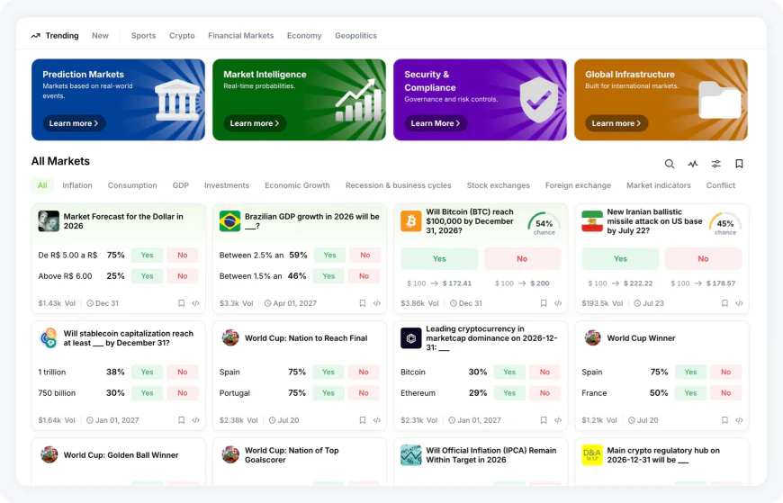 White Label Prediction Market