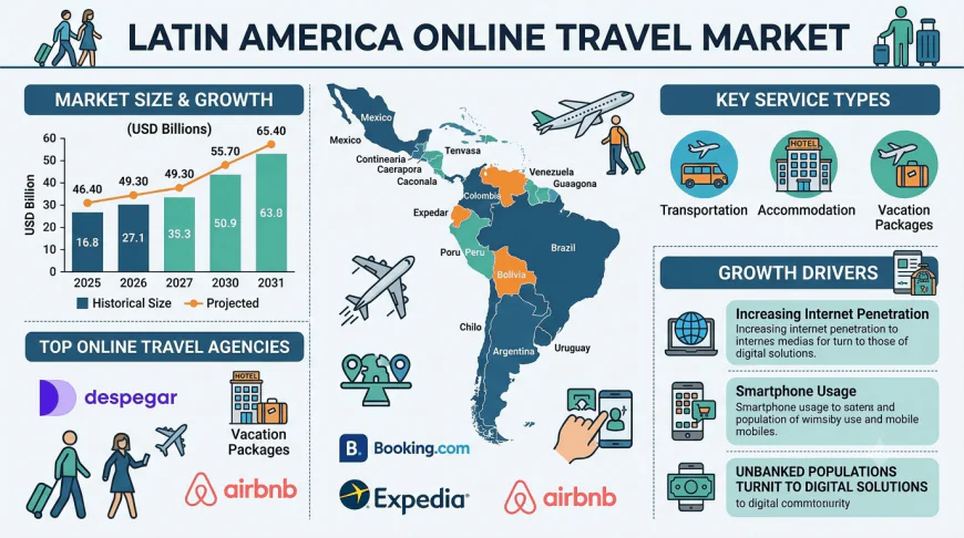 Is Latin America's Online Travel Market Entering a Golden Decade?