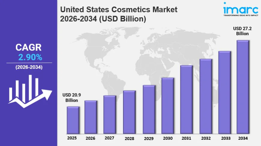 United States Cosmetics Market Size Trends & Growth Report 2026-2034