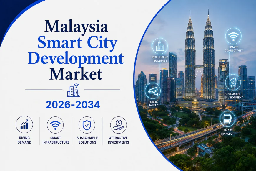 Malaysia Smart City Development Market 2026–2034: Investment Trends, Technology Adoption, Growth Outlook & Opportunities