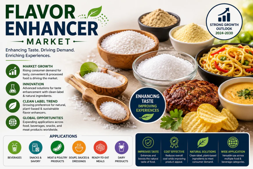 Global Flavor Enhancer Market Size, Trends, and Strategic Insights (2026-2033)