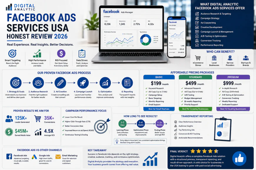 Digital Analytic Facebook Ads Services USA Honest Review 2026: Real Experience