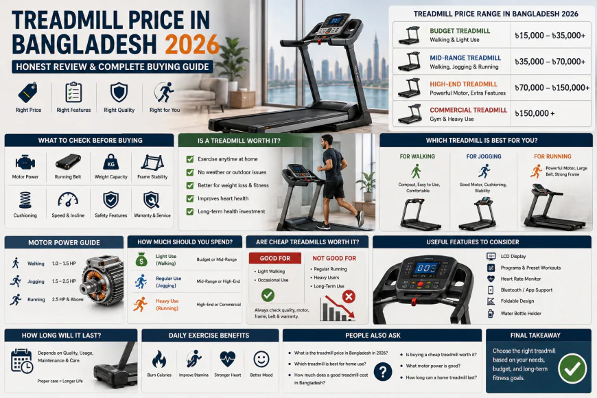 Treadmill Price in Bangladesh Honest Review 2026: Real Buying Experience