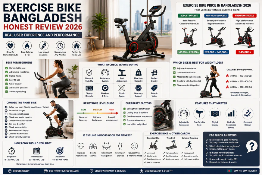 Exercise Bike Bangladesh Honest Review 2026: Real User Experience and Performance