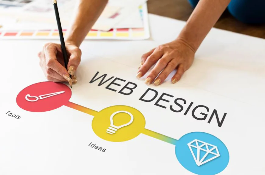 How Website Design Affects Your Google Search Rankings