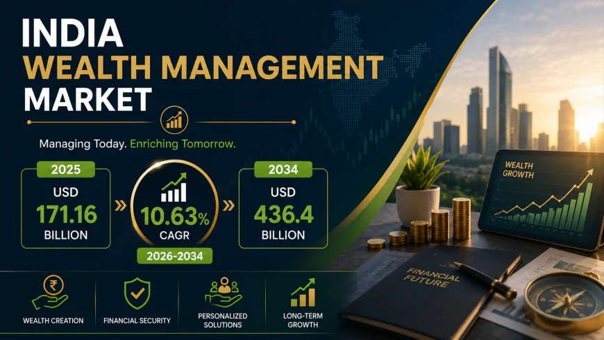 India Wealth Management Market Overview 2026-2034: Size, Share, Growth Insights & Forecast Report