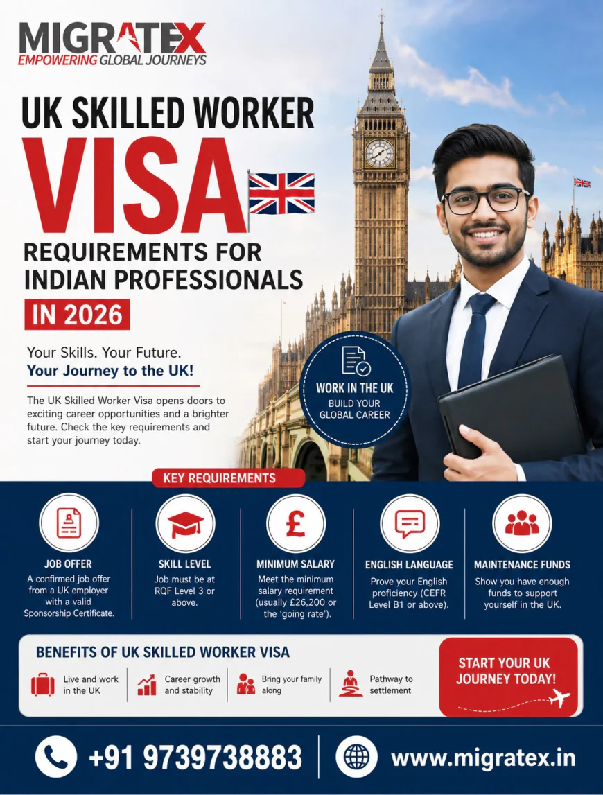 UK Skilled Worker Visa Requirements for Indian Professionals in 2026