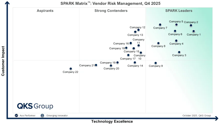 Vendor Risk Management Market Analysis: Benchmarking Vendors and Evaluating Enterprise Platforms