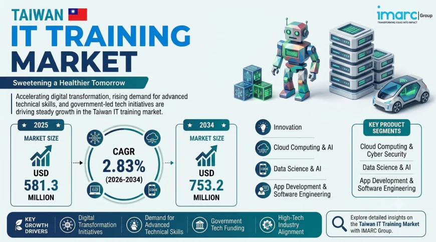 Taiwan IT Training Market Size Projected to Reach USD 753.2 Million by 2034 with a CAGR of 2.83%