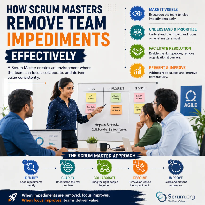 Leadership in Agile Organizations: Building Teams That Can Adapt