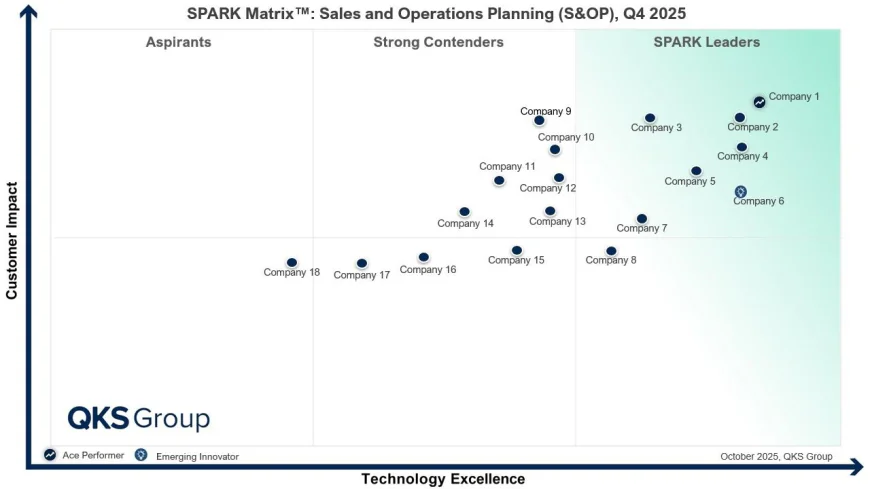 Sales and Operations Planning Market: Leading Vendors, AI Innovation, and the Future of S&OP