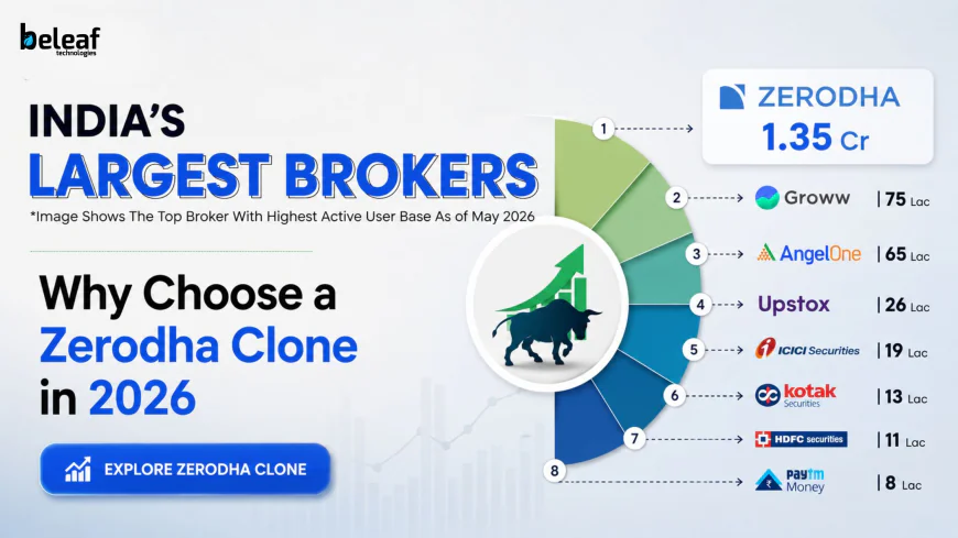 Zerodha vs Groww: Why Choose a Zerodha Clone in 2026?