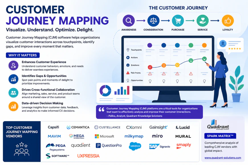 Customer Journey Mapping: Top Vendors, Features & Market Insights