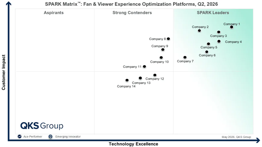 Fan & Viewer Experience Optimization Platforms: A Guide to Evaluating Leading Vendors
