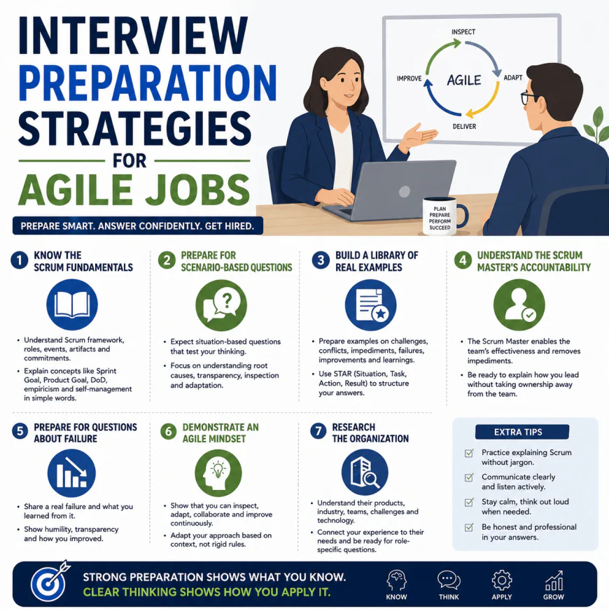 Interview Preparation Strategies for Agile Jobs