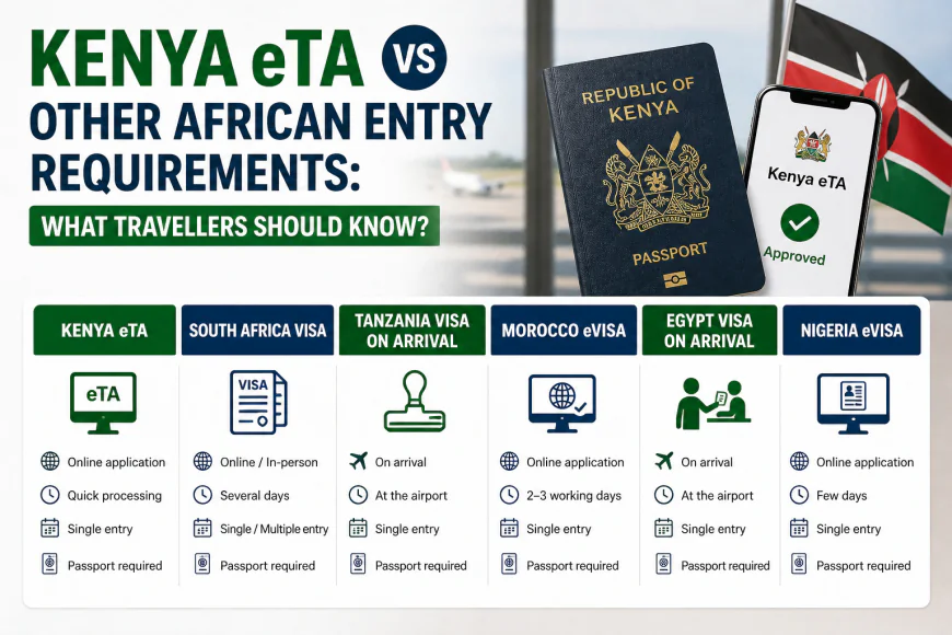 Kenya eTA vs Other African Entry Requirements: What Travellers Should Know?