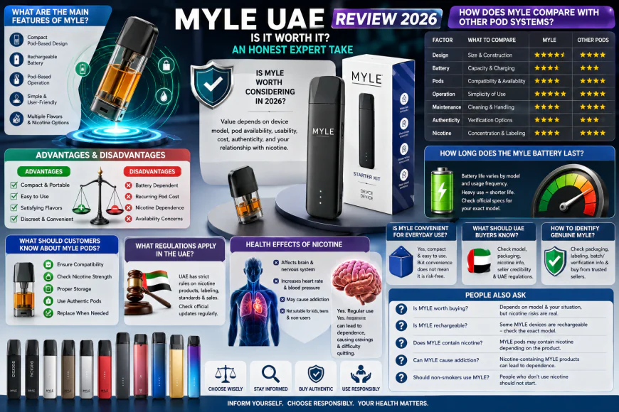 MYLE UAE Review 2026: Is It Worth It? An Honest Expert Take