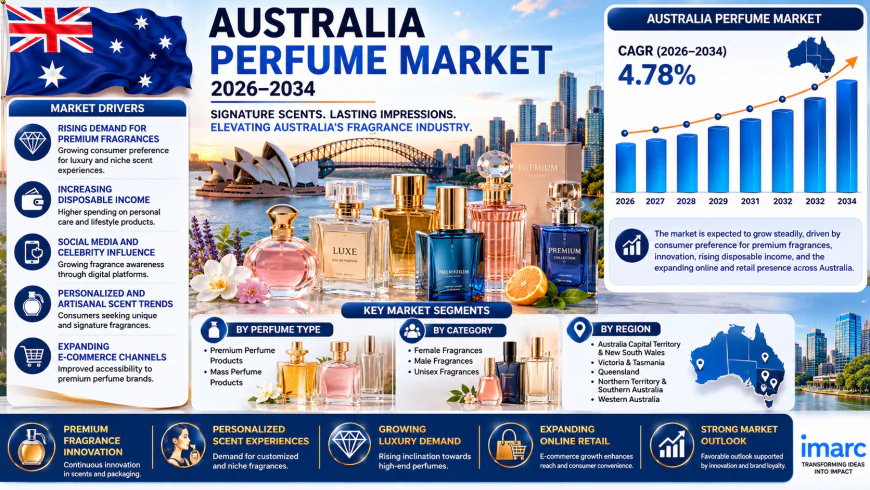 How Is Australia's Perfume Market Evolving with Niche and Sustainable Scents?