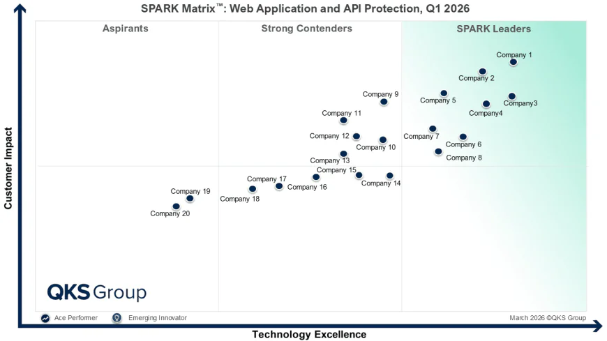 WAAP Vendor Evaluation: Comparing Leading Web Application and API Protection Platforms