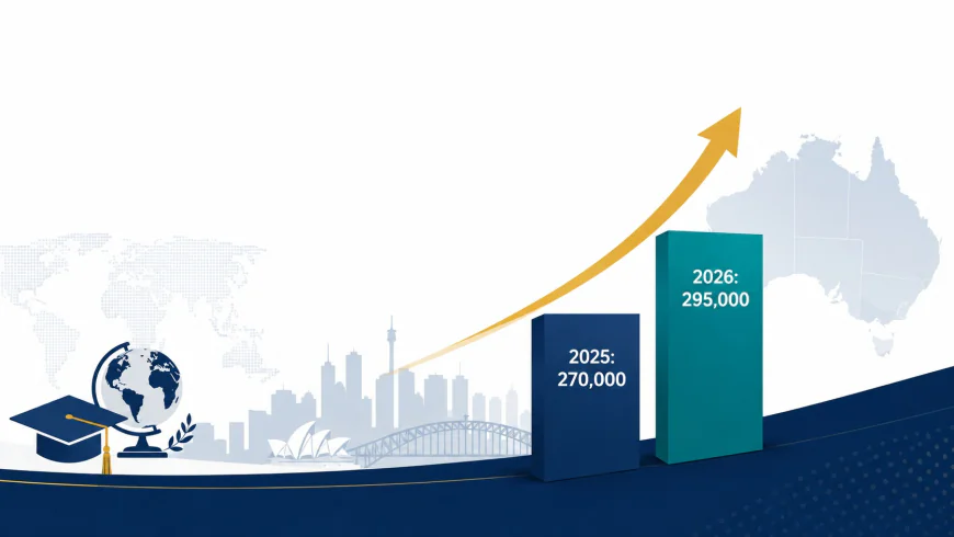 International Students Australia 2026: Preparing for Success