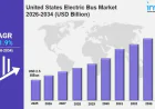 United States Electric Bus Market Size to Hit USD 6.8 Billion in 2034