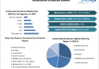 Automotive Drivetrain Market Growth Prospects Strengthen Amid Rising Global Vehicle Demand