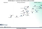 Future of Customer Data Platforms: Real-Time Data, AI, and Customer Experience