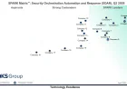 Security Orchestration, Automation and Response Market: Vendor Evaluation 2026