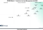 Best Customer Journey Management Platforms 2026: Vendor Evaluation and Insights