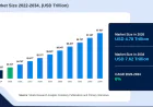 Factoring Market Size, Share & Trends Analysis Report, Forecast 2034