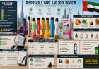 Disposable Vape UAE Tested & Reviewed: Honest Insights on Experience and Selection