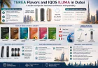 TEREA Flavors and IQOS ILUMA in Dubai: A Guide to Popular Variants and Device Compatibility
