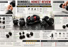 Dumbbell Honest Review: Tested Grip, Durability, Performance, and Overall Value