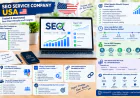 SEO Service Company USA Tested & Reviewed: Real Client Results and Insights