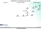Bot Management Platforms: Vendor Comparison, Trends, and Key Features