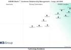 Customer Relationship Management (CRM) for Large Business: Market Trends and Future Outlook