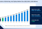 Radiation Detection Monitoring And Safety Market Size, Share & Trends Analysis Report, Forecast 2034