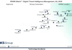 Digital Threat Intelligence Management: Vendor Analysis and Platform Comparison