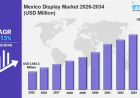 Mexico Display Market Size, Trends, Demand and Forecast 2026-2034