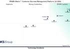 Customer Success Management Platforms (CSMP): Market Trends, AI, and Future Outlook