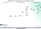 Web Application Firewall (WAF): How to Evaluate Leading WAF Solutions