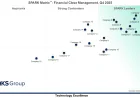 Financial Close Management: AI, Automation, and Finance Transformation