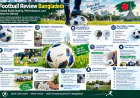 Football Review Bangladesh: Tested Build Quality, Performance, and Value for Money