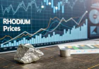 Rhodium Prices Trend Analysis with Index and Quarterly Forecast Prices
