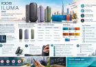 IQOS ILUMA UAE: Complete Guide to Devices, Features, and Buying Options in 2026