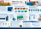 TEREA Italy UAE: Complete Guide to Italian TEREA Flavors and Product Choices