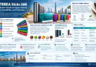 TEREA Sticks UAE: Expert Guide to Types, Flavors, Compatibility, and Selection